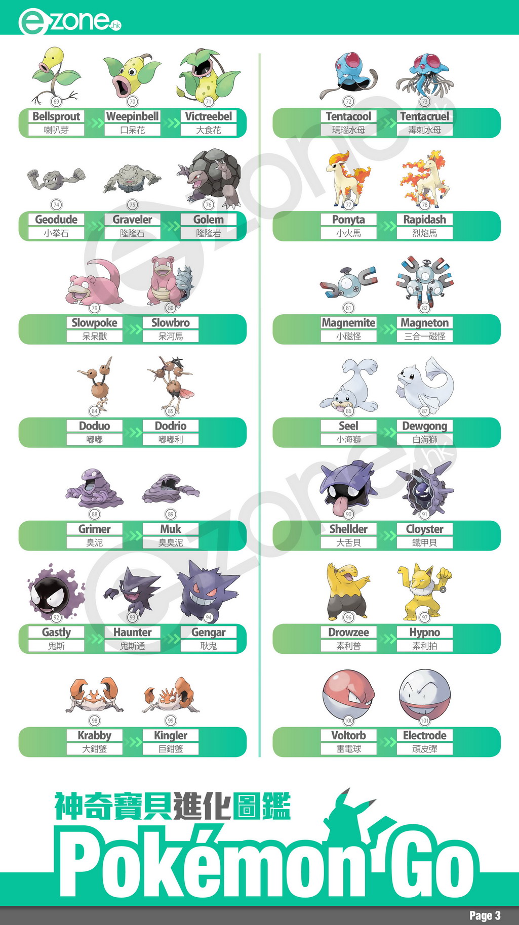 01_PKMtaiwan_evolution_3